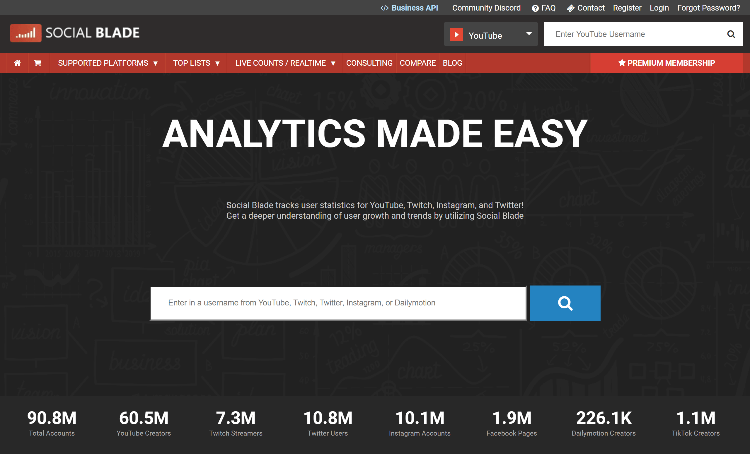 Social Blade Competitor Analysis Tool