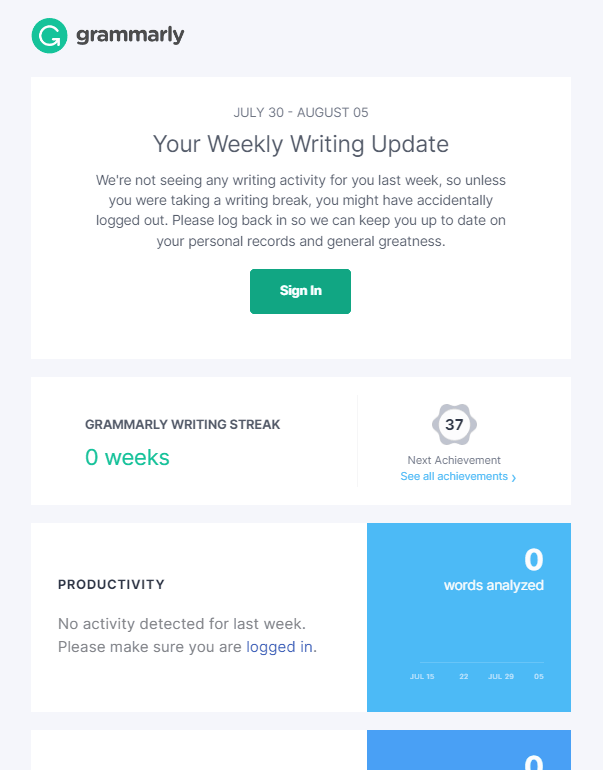 Grammarly milestone email