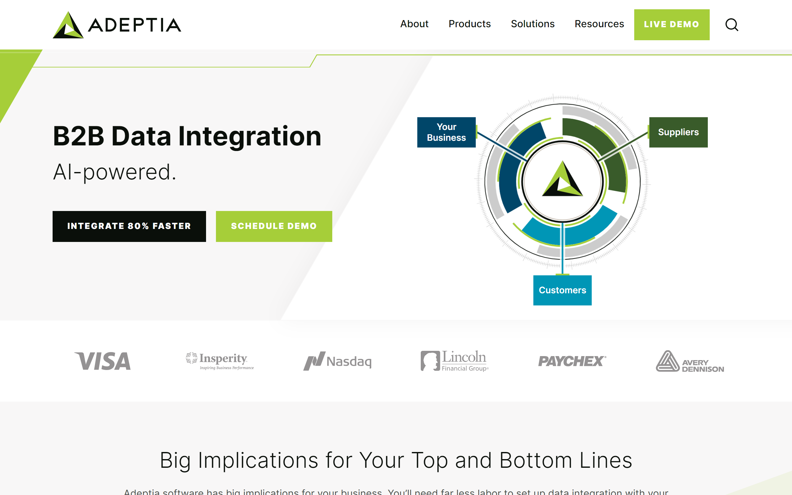 Adaptia data integration tool