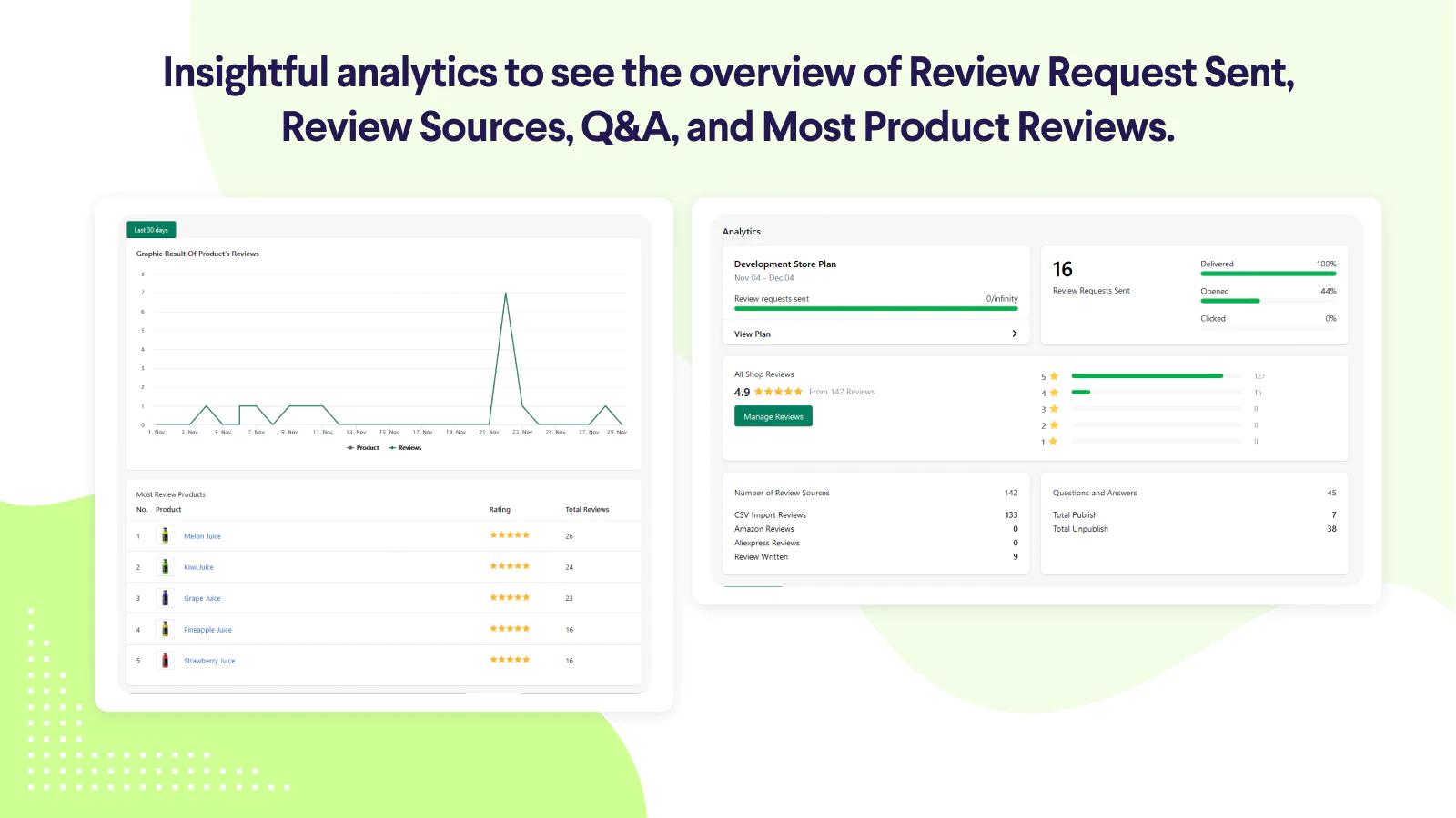 Rivyo Product Reviews & QA Shopify App