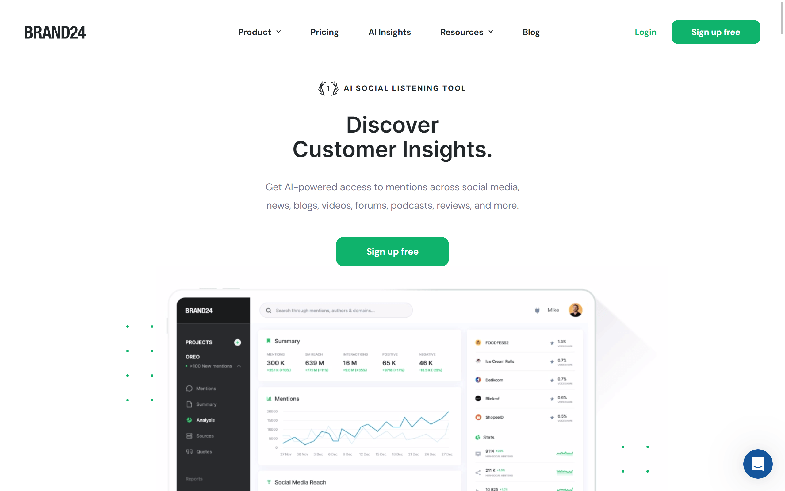  Brand24 Competitor Analysis Tool