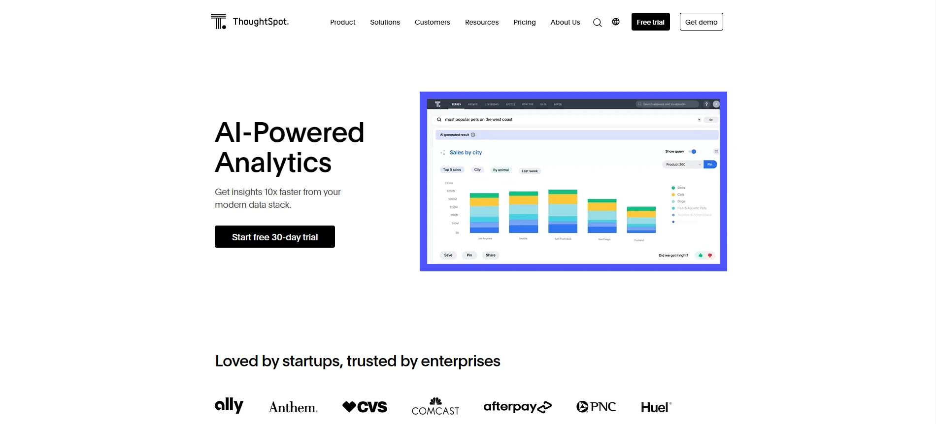 ThoughtSpot data analytics tool