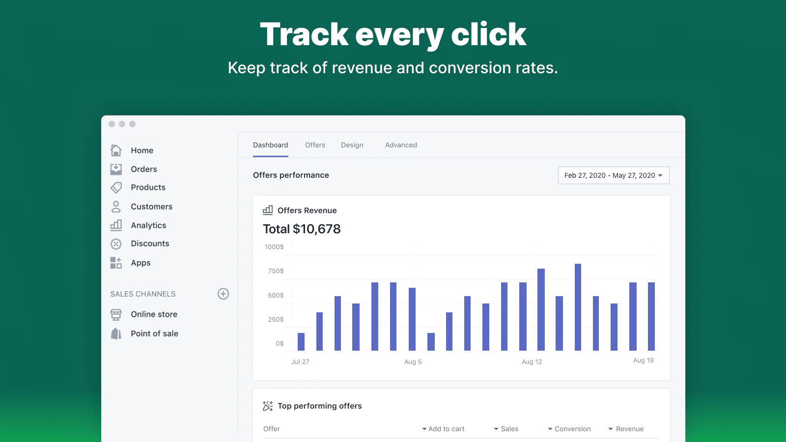 Bundle Bear β Volume Discounts Shopify App