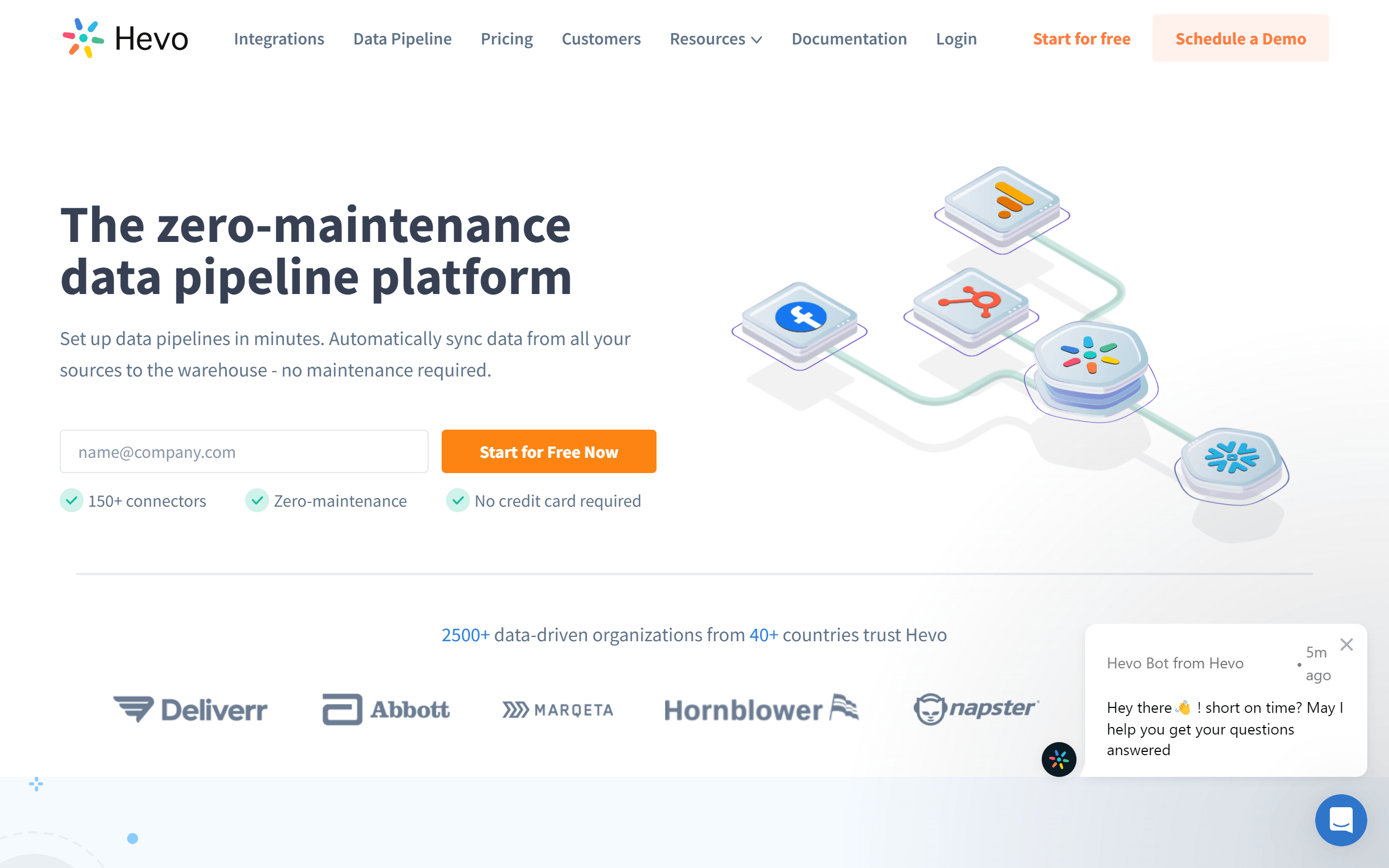 Hevo Data data integration tool