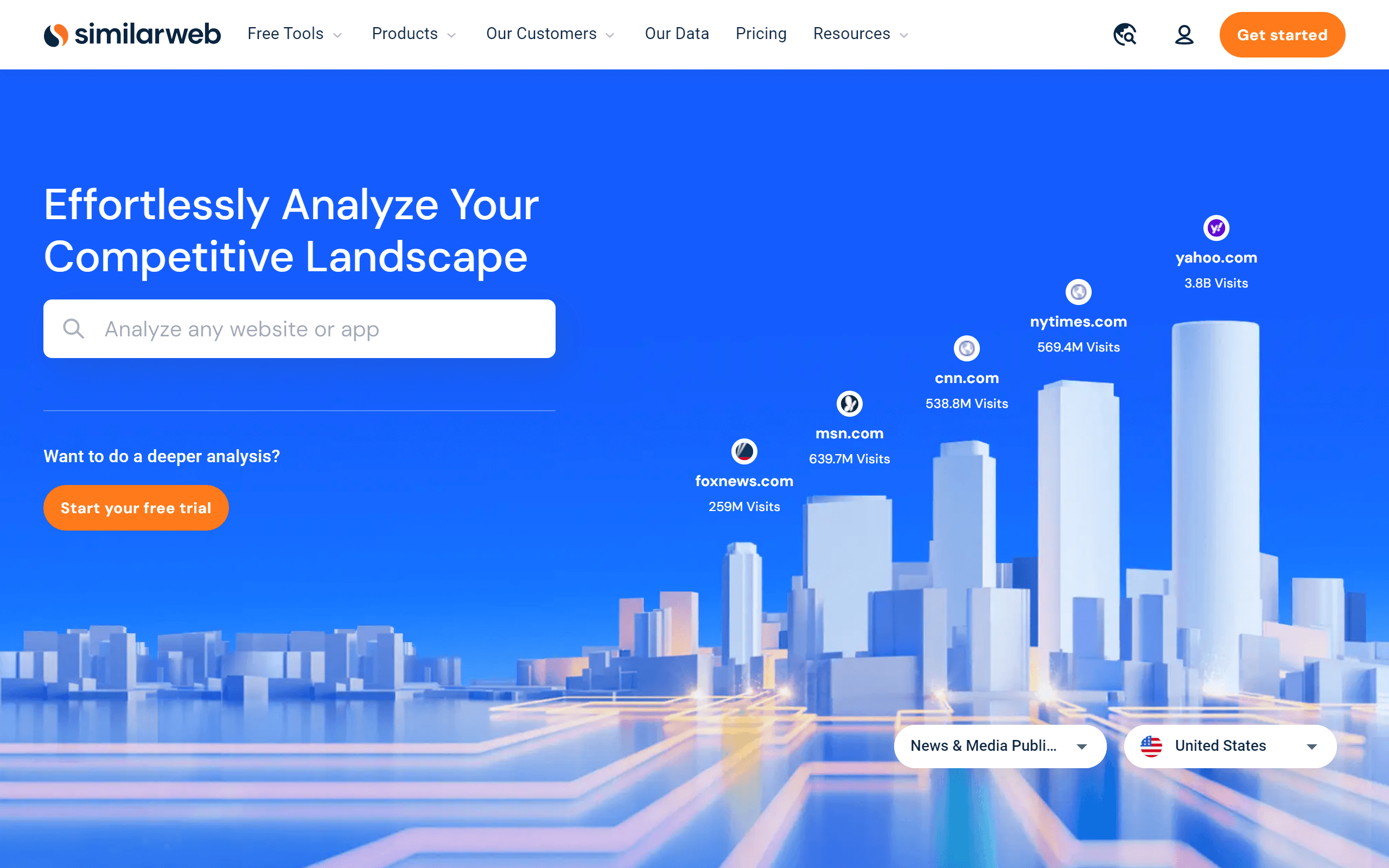 Similarweb Competitor Analysis Tool