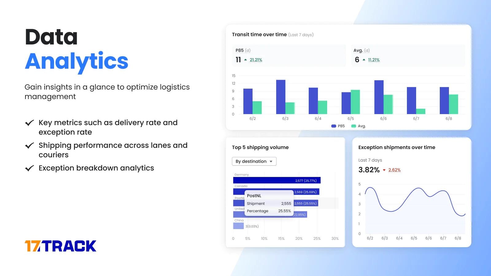 17TRACK Order, PayPal Tracking Shopify App