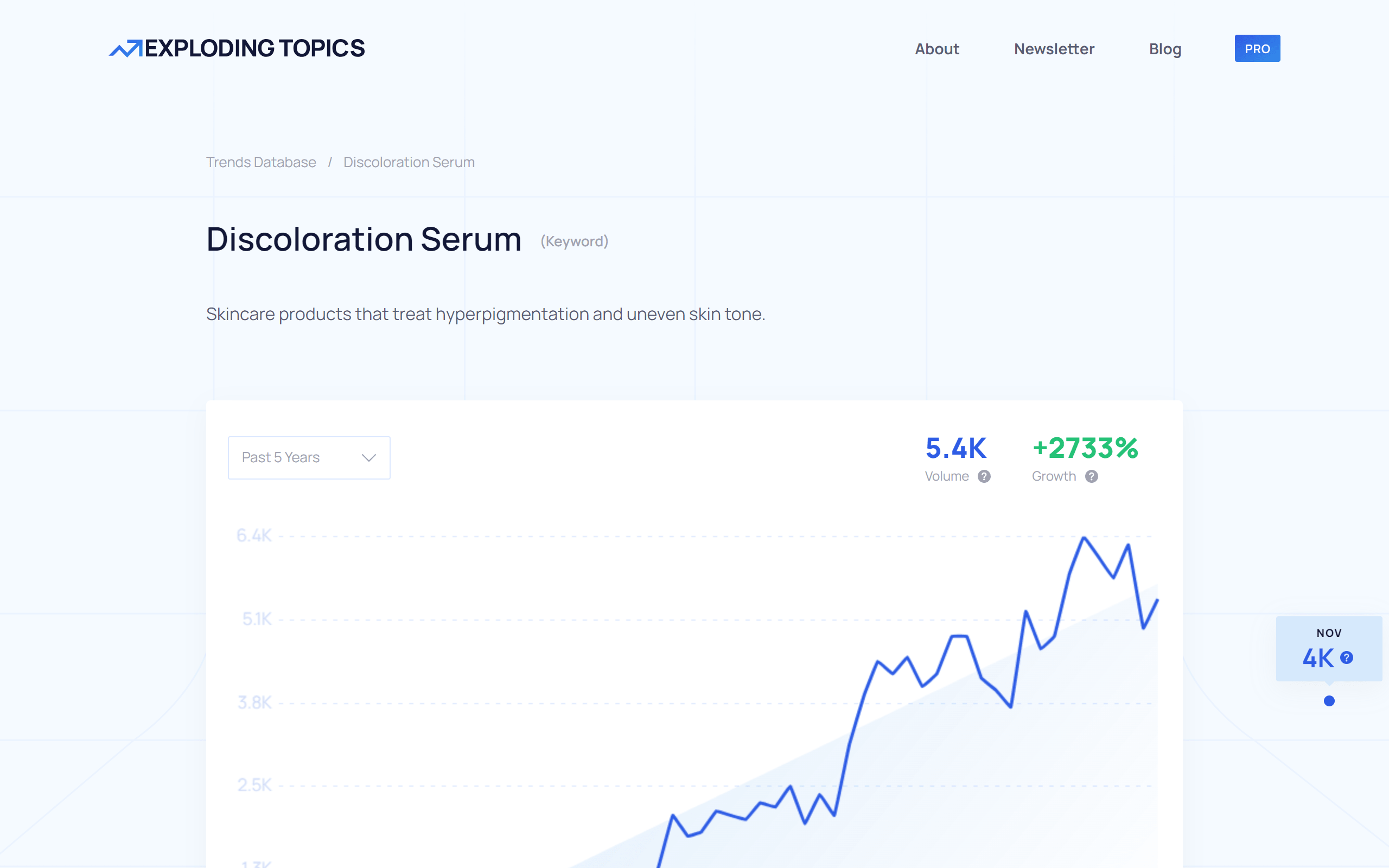 Exploding Topics Content Creation Tool