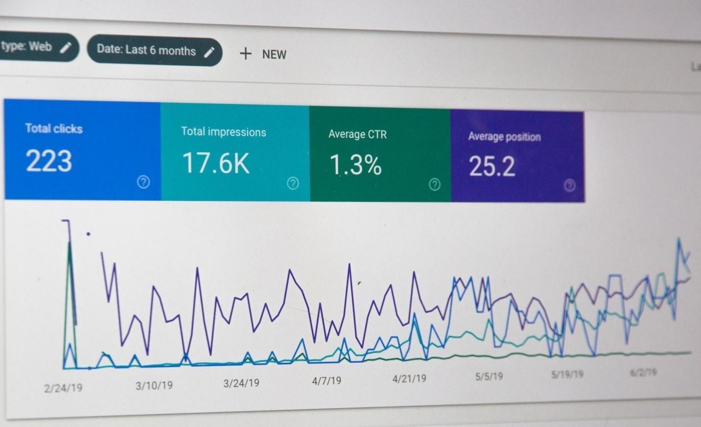 Google Search Console statistics